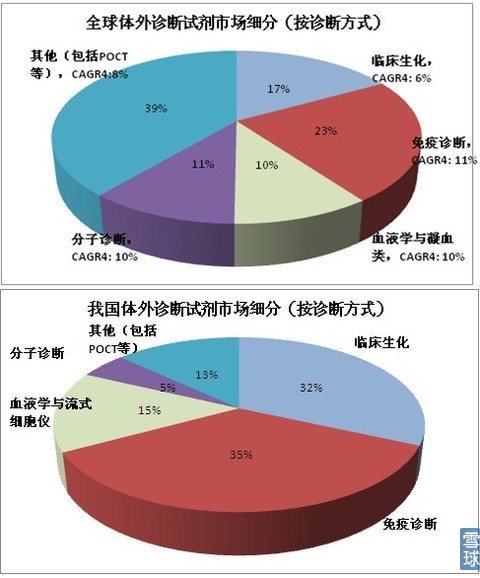 海外体外赢博（中国）市场